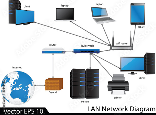 LAN Network Diagram Vector Illustrator Sketcked, EPS 10.