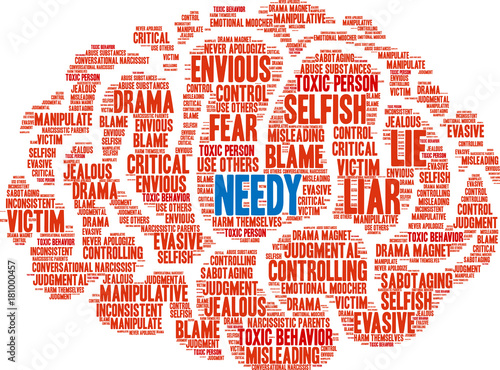 Needy Word Cloud on a white background. 