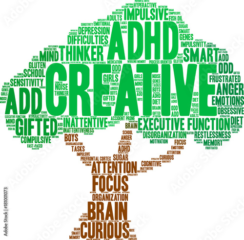 Creative ADHD Word Cloud on a white background. 