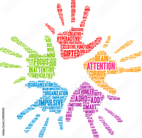 Attention ADHD Word Cloud on a white background. 