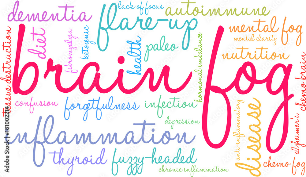 Brain Fog Word Cloud on a white background. Brain Fog Word Cloud on a white background.