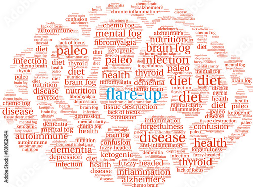 Flare-Up Word Cloud on a white background. 