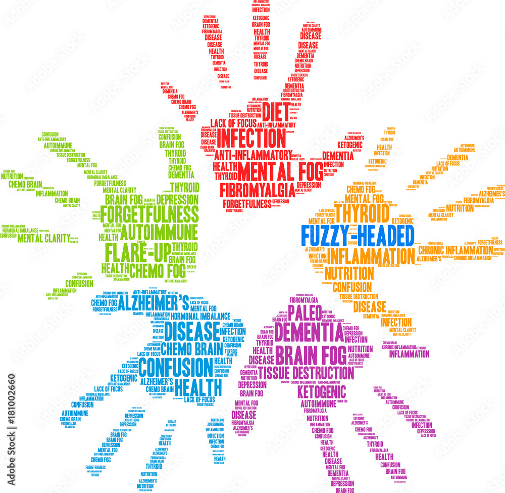 Fuzzy-Headed Word Cloud on a white background. Fuzzy-Headed Word Cloud on a white background.