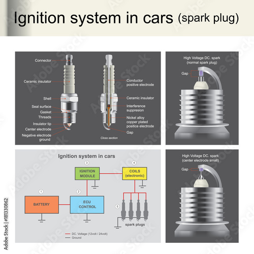 Spark plugs are used to ignition the engine, control by computer unit.Spark plugs are important for engines that use gasoline. Illustration info graphic.
