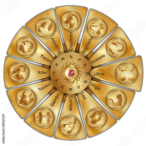 Astrological signs of the zodiac
