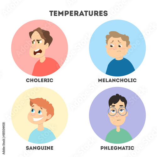 Types of temperaments.
