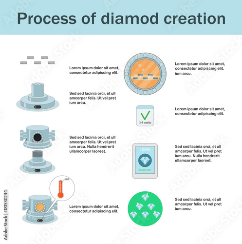 Lab created diamonds process infographic.