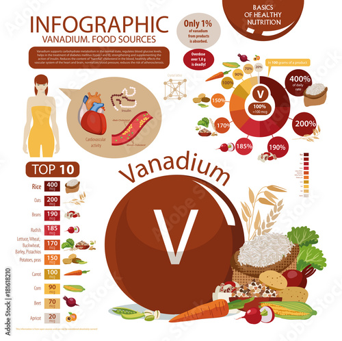 Vanadium