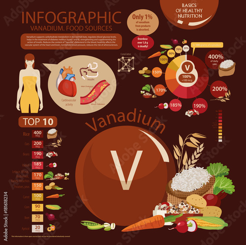 Vanadium