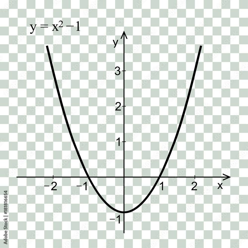 Fotografija Quadratic function in the coordinate system