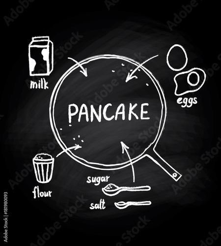 Vector illustration of pancake recipe