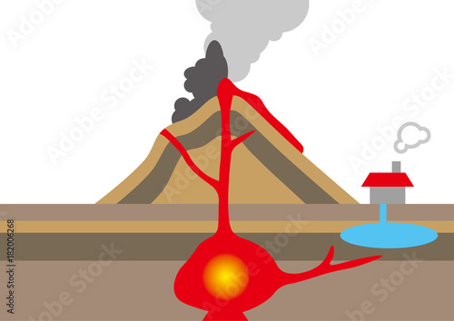 火山　図