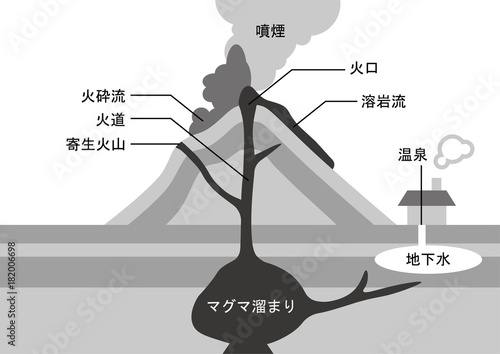 火山　図