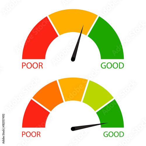 Credit score indicator set