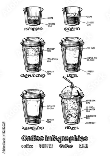 coffee infographics set