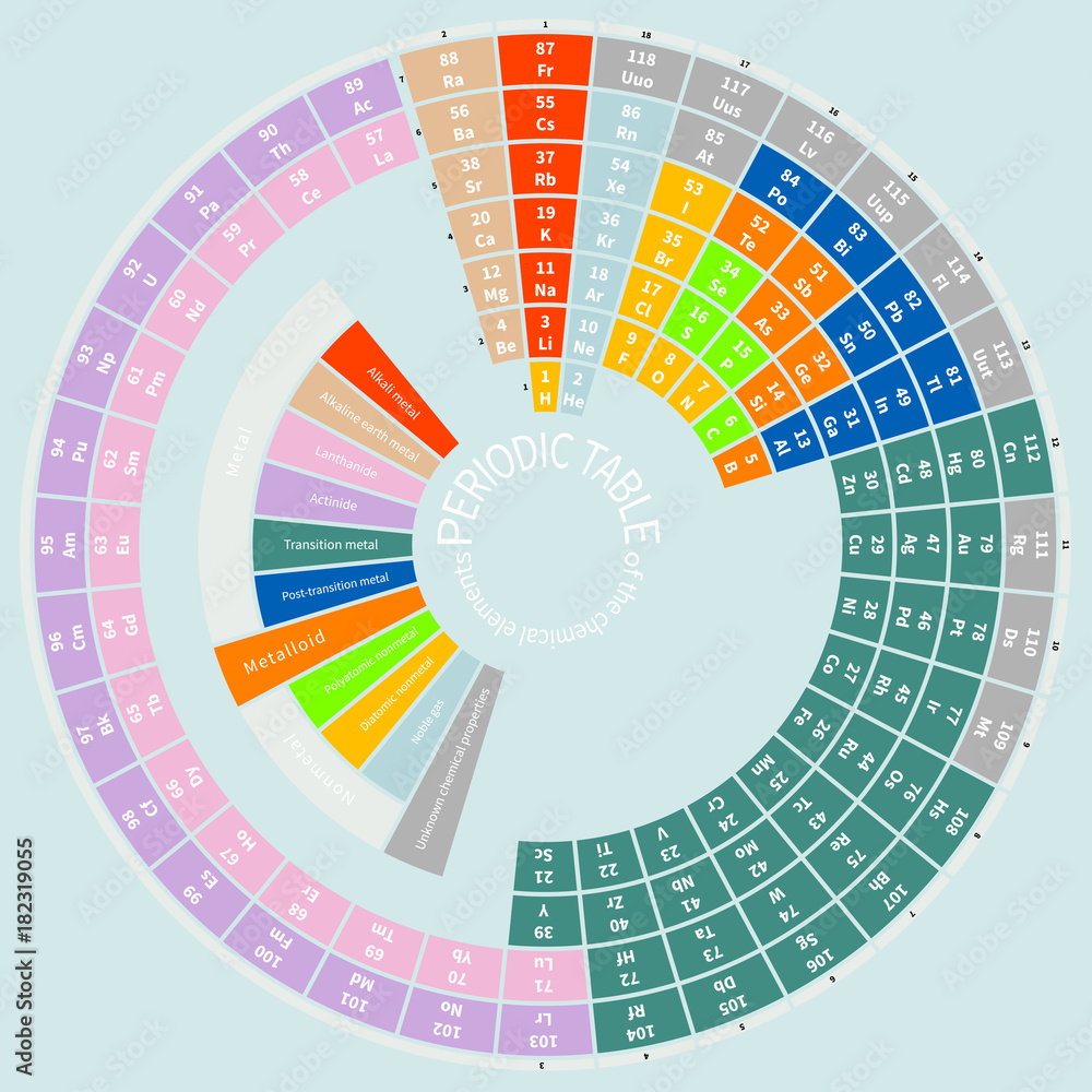 Round periodic table of the chemical elements , presented as circular with  legend , colorful vector illustration Stock Vector | Adobe Stock