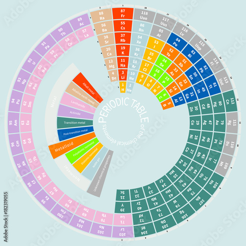 Round periodic table of the chemical elements , presented as circular with legend , colorful vector illustration
