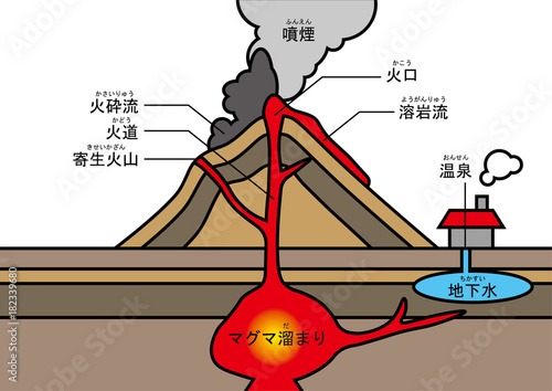 火山　図　ふりがな