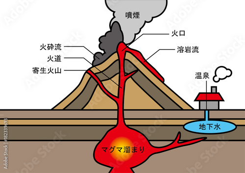 火山　図