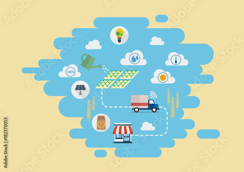 Smart farming Products supply chain from production to customers