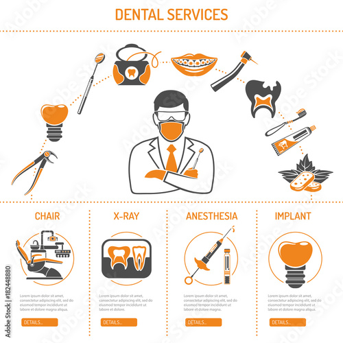 Dental Services and stomatology infographics