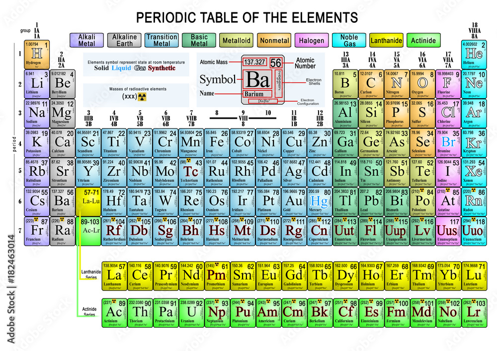 Periodic table of the elements complete Stock Illustration Adobe Stock
