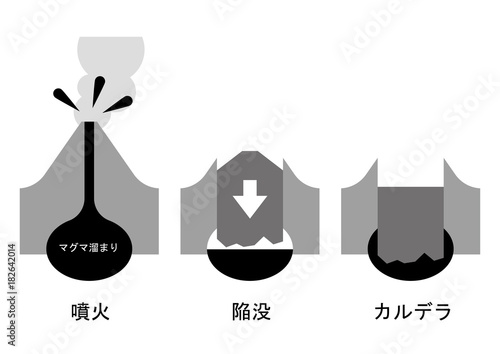 陥没カルデラ　図