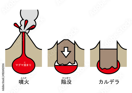 陥没カルデラ　図　ふりがな