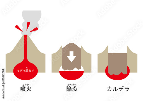 陥没カルデラ　図　ふりがな
