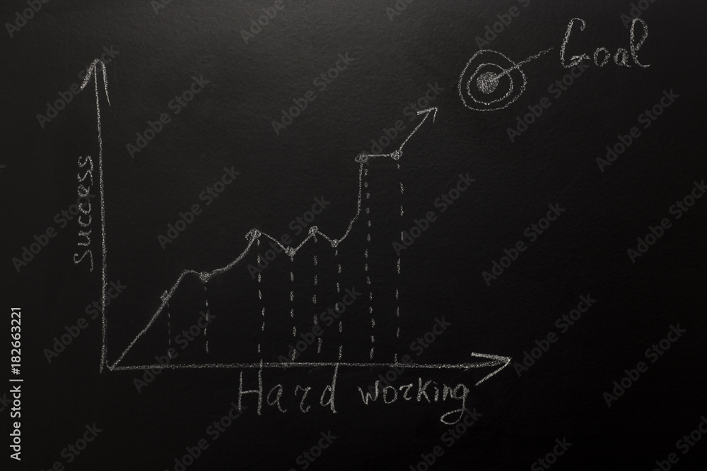 Obraz premium graphic bar on blackboard with text: Goal