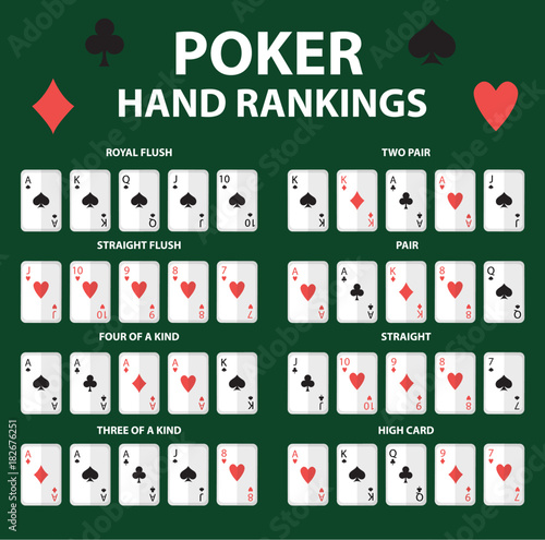 Playing cards poker hand rankings symbol set. Collection of combinations. Isolated on a green background. Vector illustration