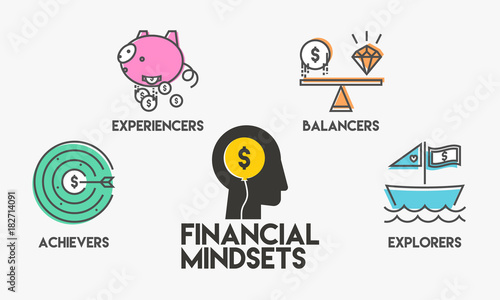 Financial Mindsets
