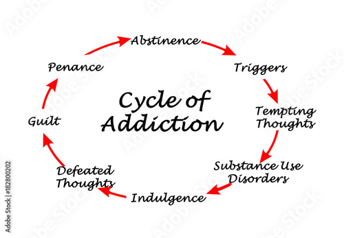 Tableau sur toile Cycle of Addiction