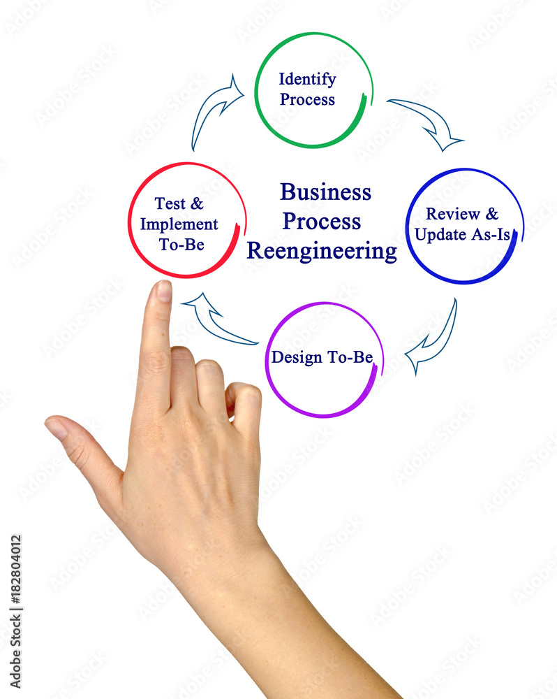 Business Process Reengineering Cycle Business Process Reengineering Cycle