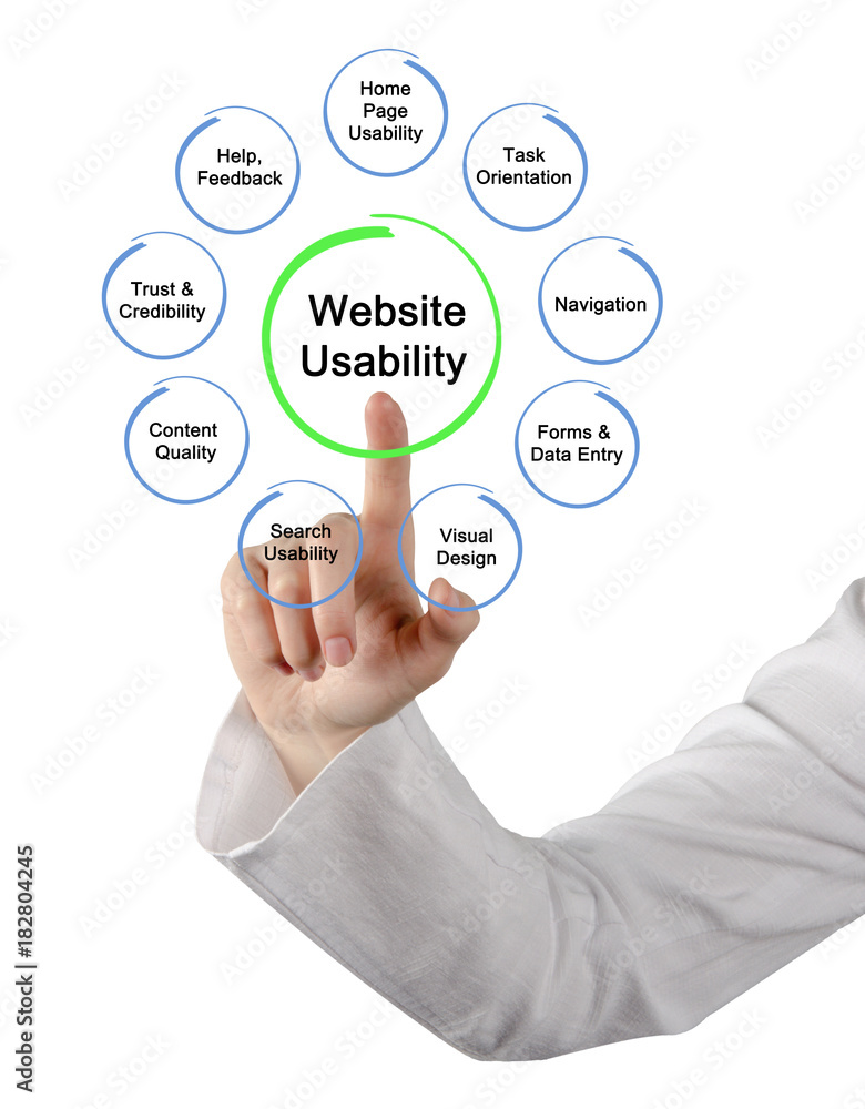 Website Usability Website Usability