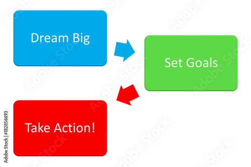 Dream Big - Set Goal - Take Action chart on the whight sheet