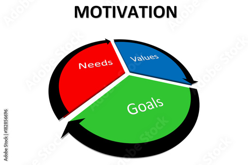 Colored motivation chart isolated on white background.