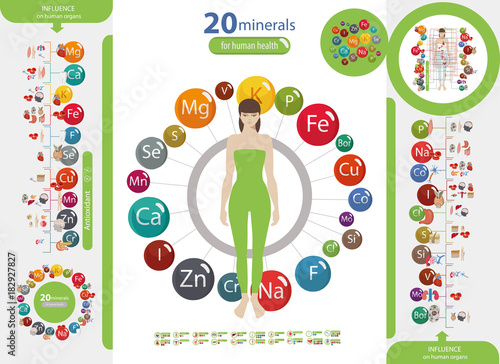 Human health and minerals