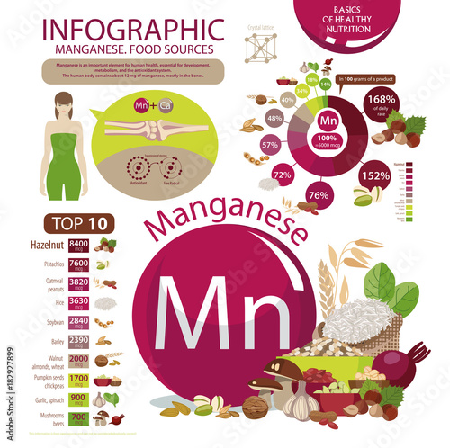 Manganese. Food sources