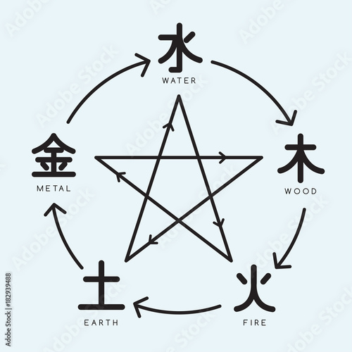 Chinese Five Elements : Vector Illustration