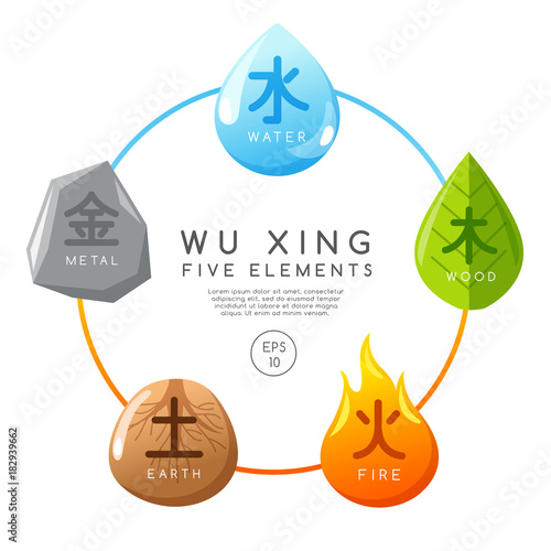 Chinese Five Elements : Vector Illustration