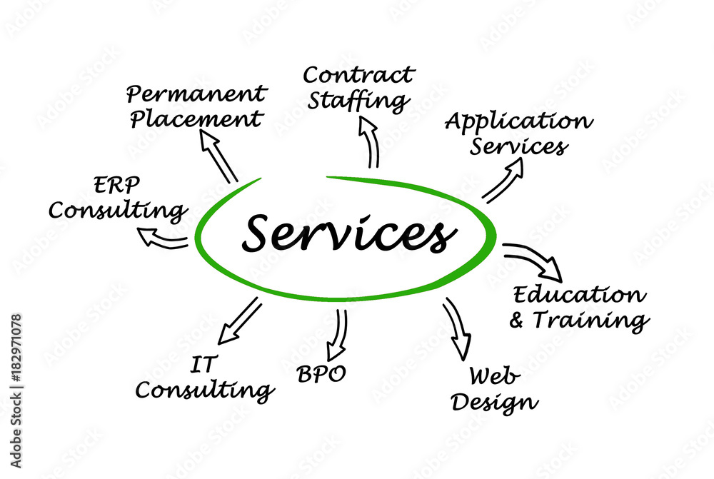 Fototapeta premium Services for businesses