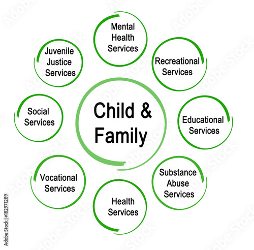 Services for Child and Family