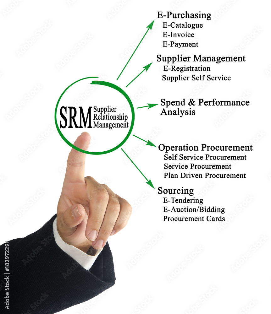 Supplier Relationship Management Supplier Relationship Management
