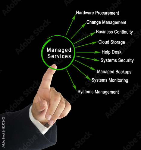 IT Managed Services