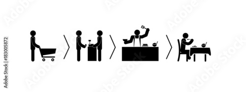 stick figure vector life cycle cook and eat