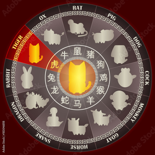 Year of TIGER in Golden Chinese zodiac wheel with word symbol and twelve animal sign for Chinese horoscope calendar vector graphic design concept