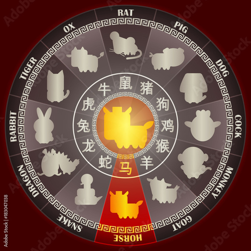 Year of HORSE in Golden Chinese zodiac wheel with word symbol and twelve animal sign for Chinese horoscope calendar vector graphic design concept