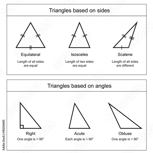 Types of Triangles on white background vector illustration
