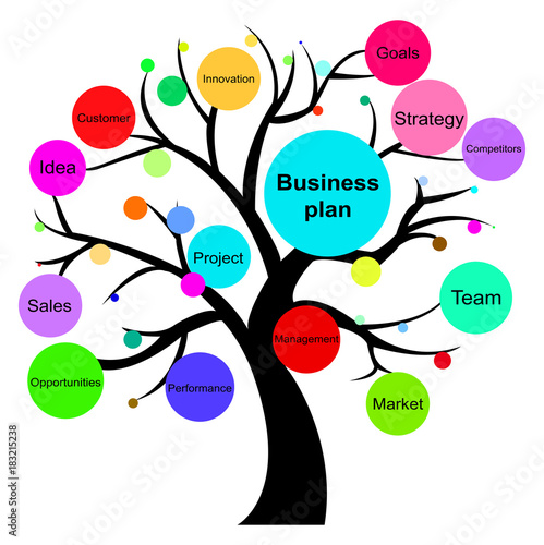 Business plan tree